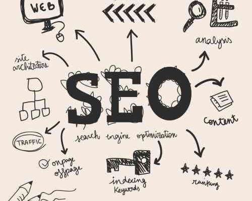 Best SEO agencies in India