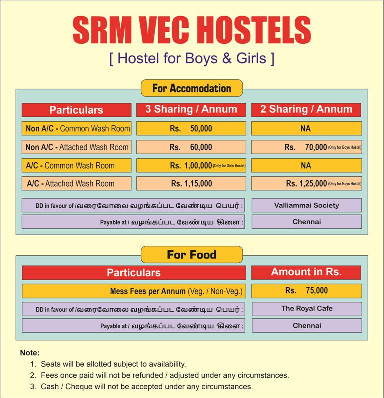 SRM Hostel Fees