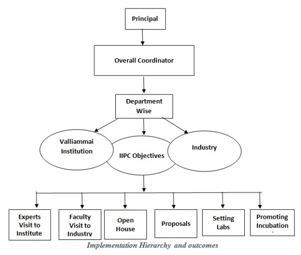 IIPC